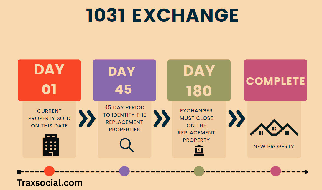 1031 exchange news today