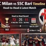ac milan vs ssc bari timeline